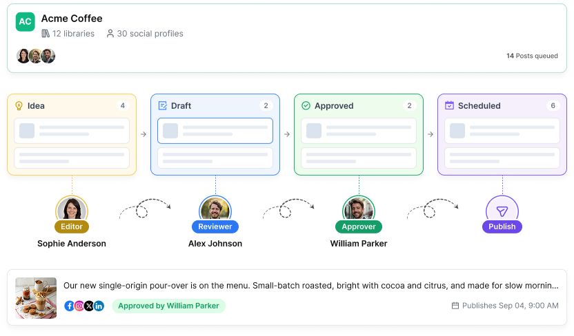 Build any workflow, control every step