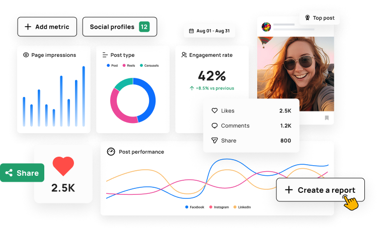 Build custom reports your clients will love